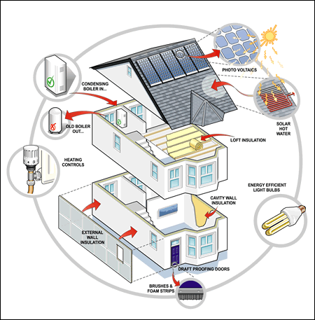 energyHouse